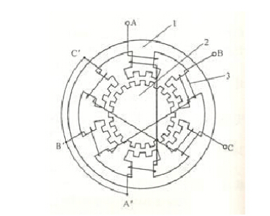 步进梁式加热炉工作原理_步进梁式加热炉(采用悬臂辊式)_反应式步进电机